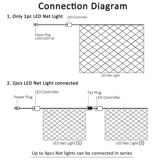 Net Lighting Fairy Lamp Light String Waterproof Outdoor EU 220V US 110V Christmas Garden Holiday Home Decor Wedding Party Fairy