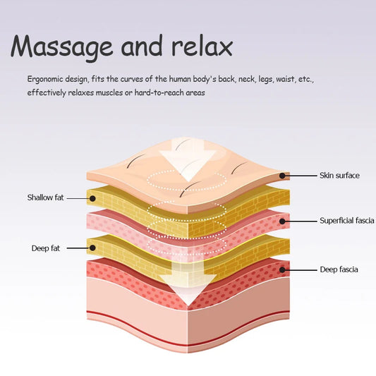 T-shaped Massager Body Deep Tissue Manual Massage Tools Acupressure Massage Relieve Fatigue Neck Shoulder Back Foot Therapists