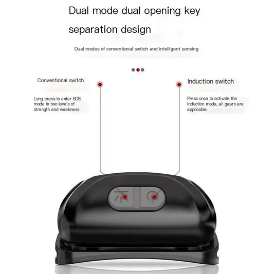 New Lithium Battery LED Headlamp for Outdoor Sports